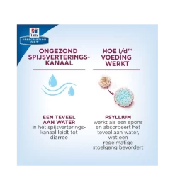 Hill's Prescription Diet I/D Digestive Care -Dierbenodigdheden Winkel hill s prescription diet id digestive care 2