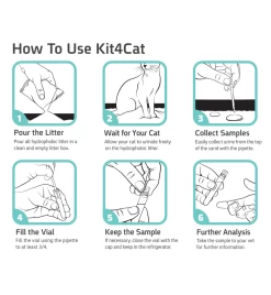 Kit 4 Cat Urineopvangset - 3 X 300 Gram -Dierbenodigdheden Winkel kit 4 cat urineopvangset 3 x 300 gram 3