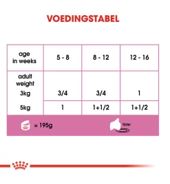 Royal Canin Mother & Babycat Mousse - 12 X 195 Gram -Dierbenodigdheden Winkel royal canin mother babycat mousse 12 x 195 gram 5