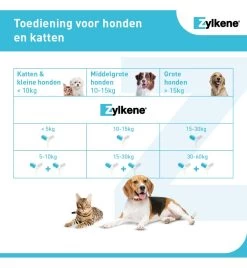 Vetoquinol Zylkène 75 Mg Capsules (- 10 Kg) -Dierbenodigdheden Winkel zylkene 75 mg capsules 6